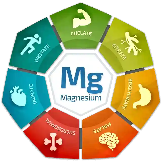 magnesium breakthrough pills